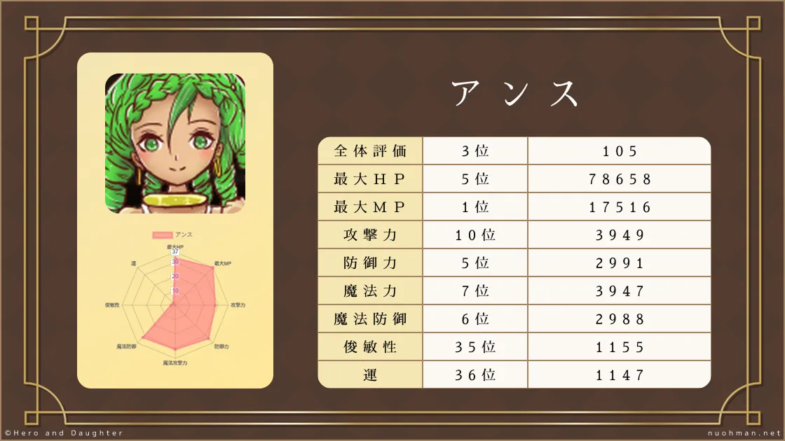 「アンス」を評価した画像