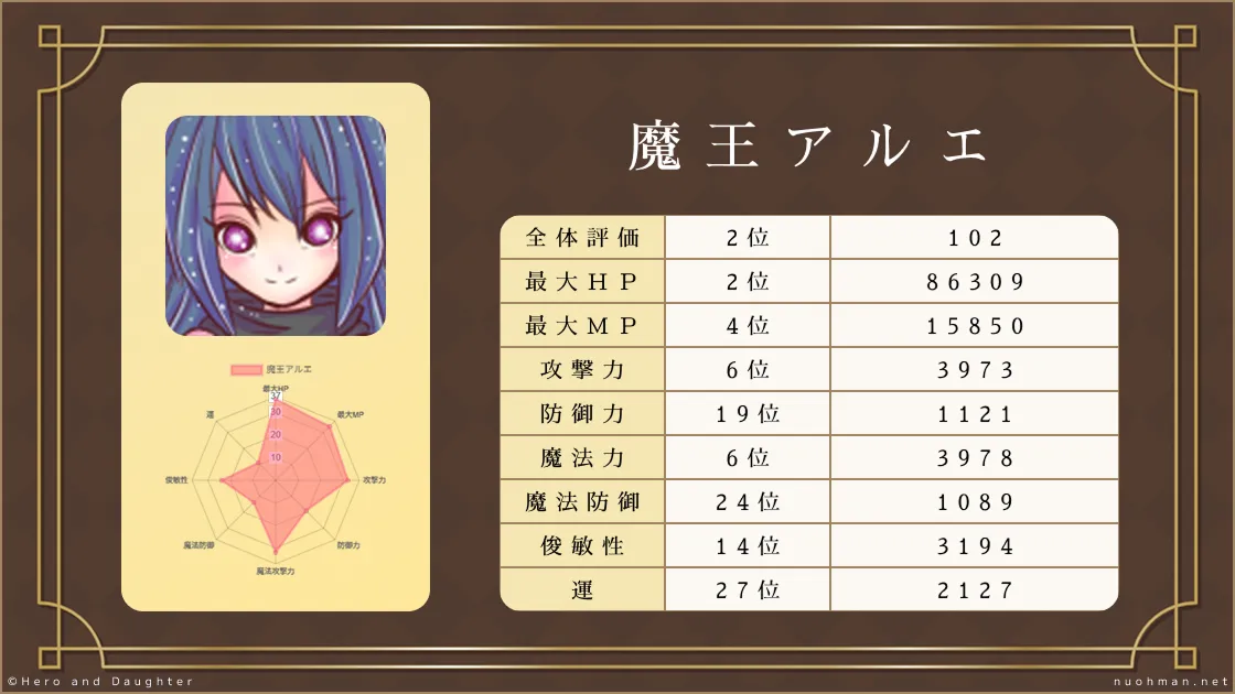 「魔王アルエ」を評価した画像