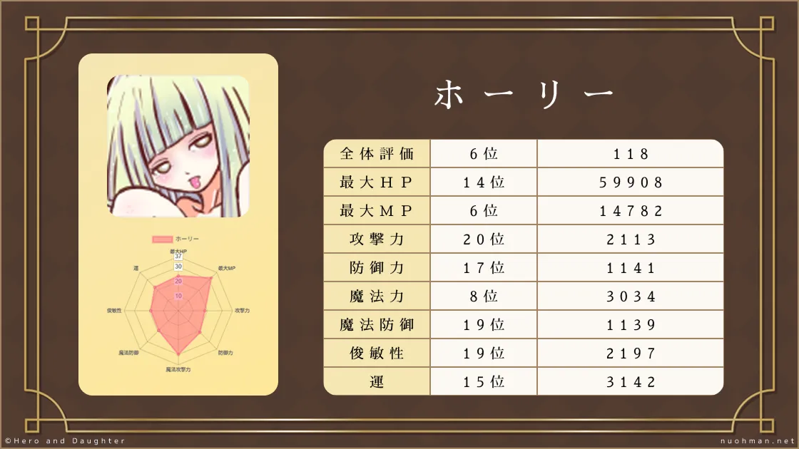 「ホーリー」を評価した画像