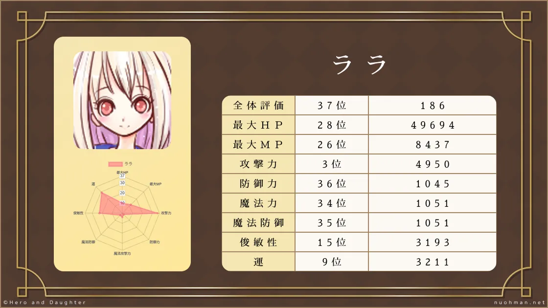 「ララ」を評価した画像
