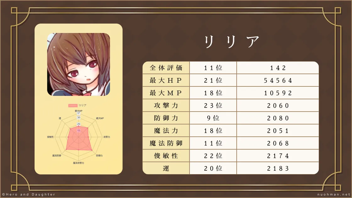 「リリア」を評価した画像