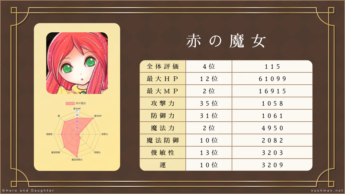 「赤の魔女」を評価した画像