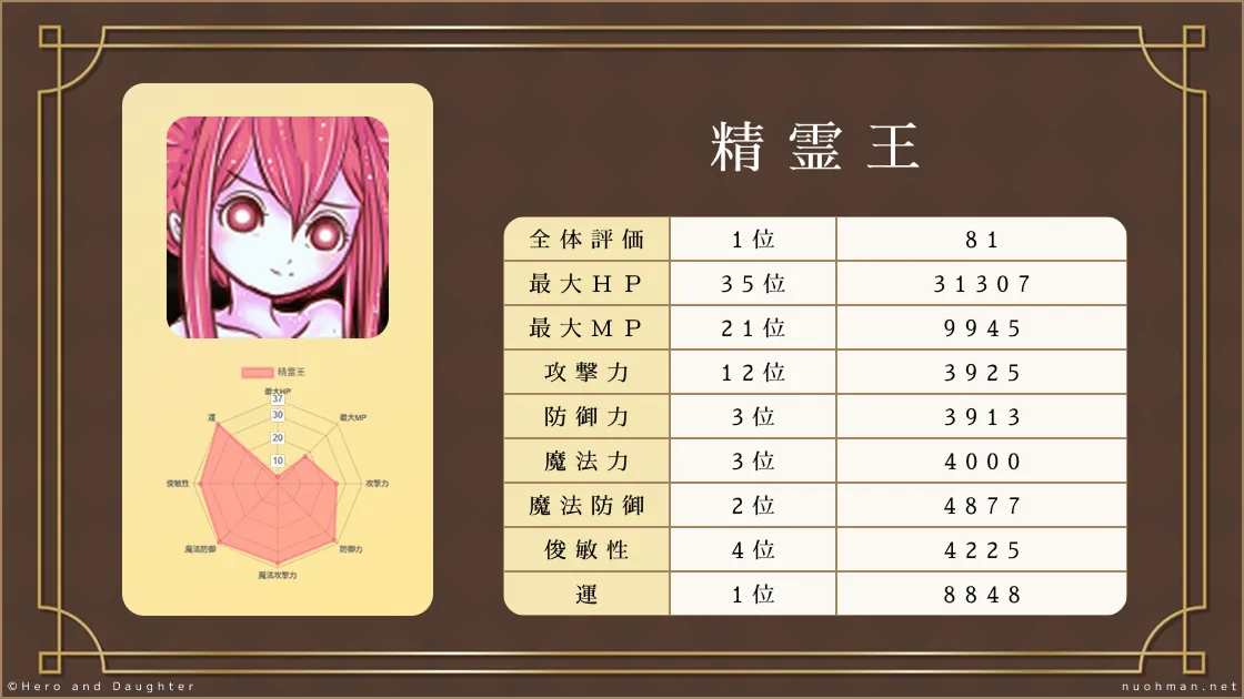 「精霊王」を評価した画像