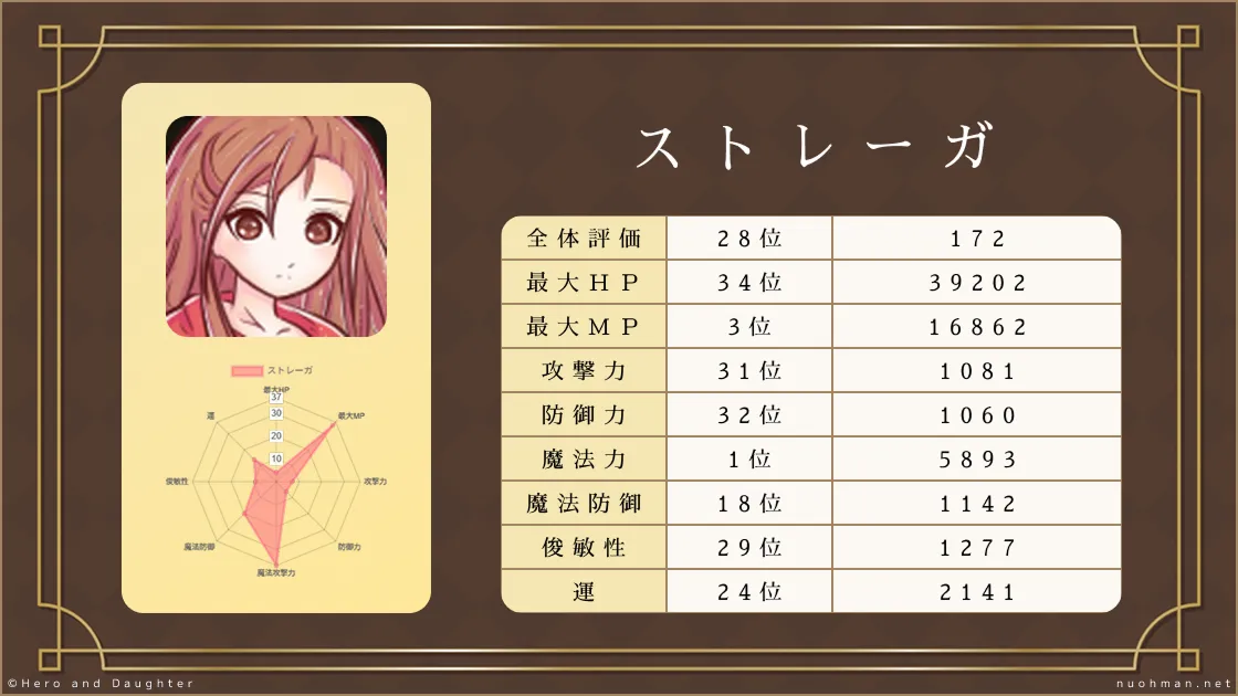 「ストレーガ」を評価した画像